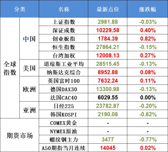 2020年国资委对国企G_2020年微信头像图片