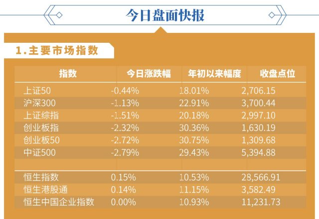 华安基金盘后评述(3.26):上证指数失守3000点