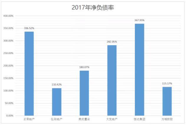盘点 | 2018IPO房企：6家敲锣 量级悬殊-中国网地产