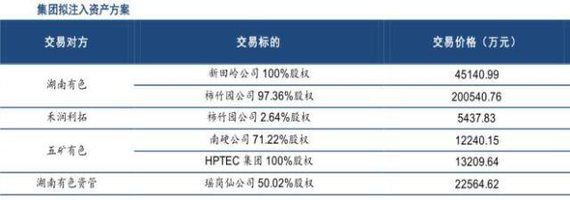 中科系旗下唯一芯片龙头企业,携手AMD打造划
