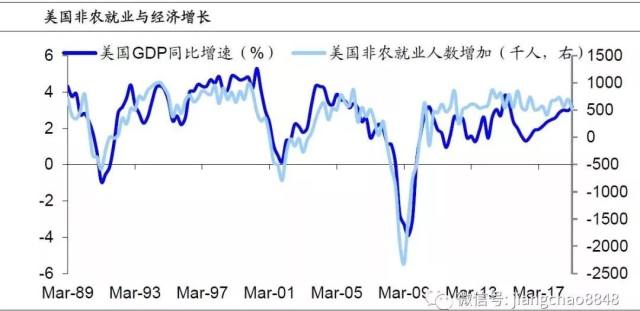 gdp增速下调