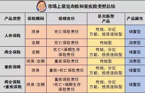 1万多保费，只退800块？保单现金价值的秘密，你一定要知道！