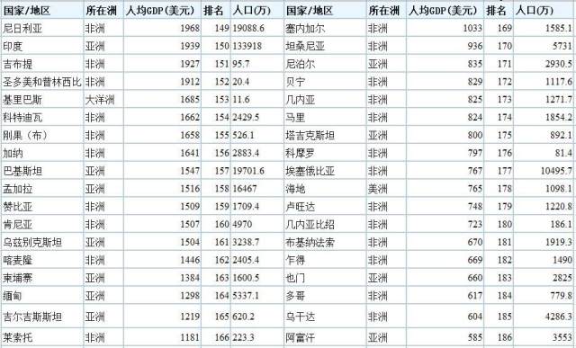 人口1亿以上_1亿以上双旗币图片(2)