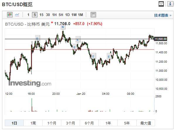 2030年北上广深经济总量_北上广深图片