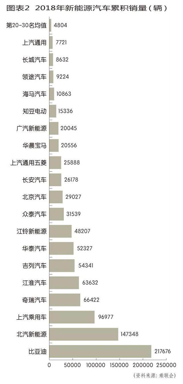 亏损26.31亿，卖房401套保命！海马汽车的出路在哪儿？