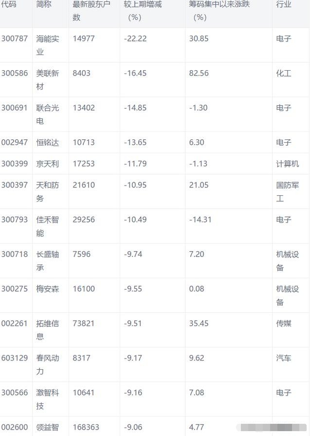 毛排名几_男生的小几几(3)