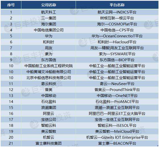 利好政策频出！工业互联网“蓝海”开启 这些龙头迎爆发风口