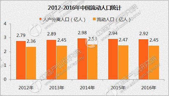 中國人口數據統計2016年人口數量達到1383億人男性佔比超50