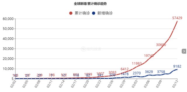 美国疫情这么严重为什么gdp还这么高