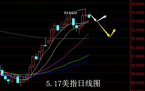 老黑策略 5 17外汇操盘策略 财富号 东方财富网