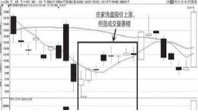 股市出现“压价逼仓”，说明主力悄悄洗盘，散户需耐心等股价拉升