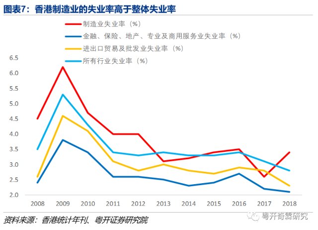 澳门旅游业gdp(3)