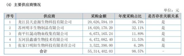 本图片由犀牛之星提供，未经允许禁止转载