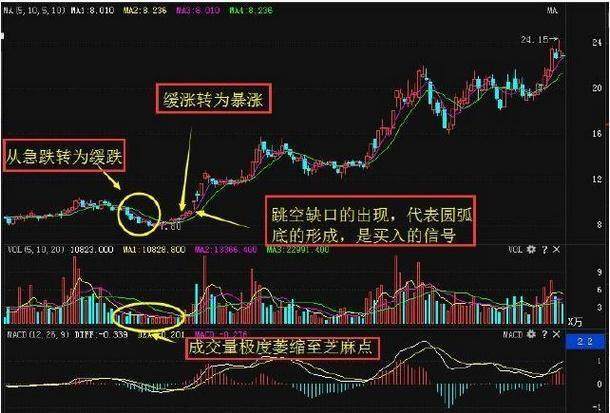二十年老股民首度揭露双飞燕妖股形态学到了