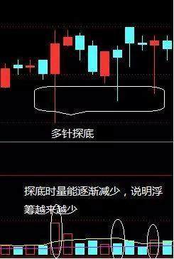 股市出现“压价逼仓”，说明主力悄悄洗盘，散户需耐心等股价拉升