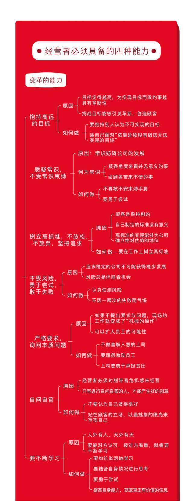 经营者养成笔记：如何利用经营者思维，成长为一名合格的经营者？