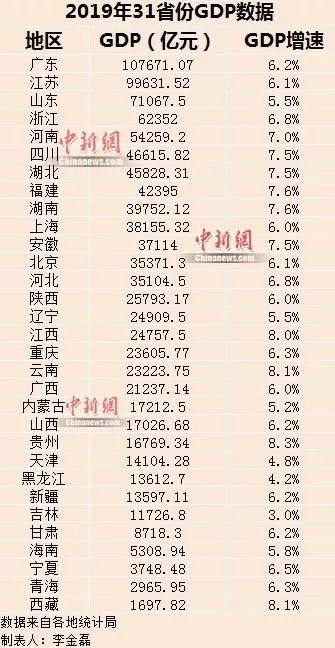 广东经济总量约占全国10分之一左右(2)