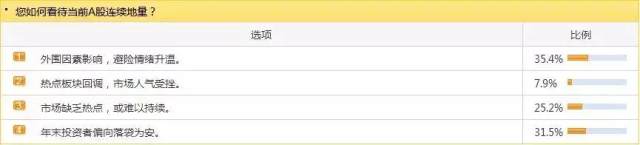 地量之后是地价？不经意间，这19只股票涨幅超50%