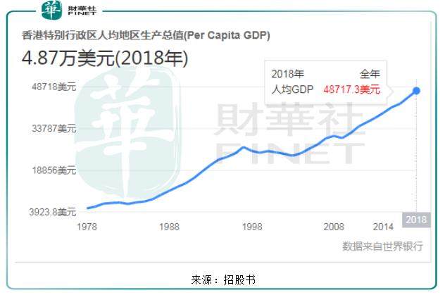 人均gdp英文_英文纹身