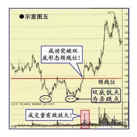 遇到这6种突破形态股票，马上买入!（收藏）