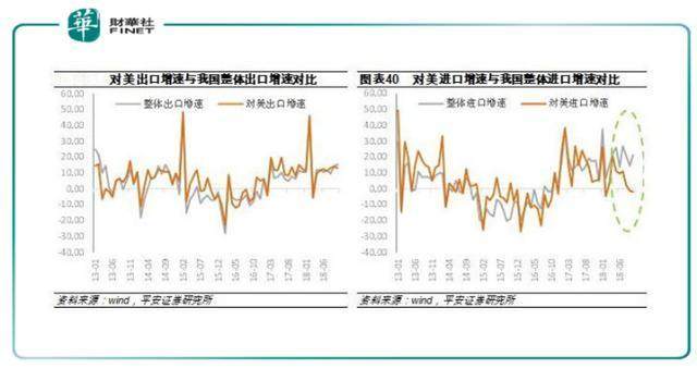 2019年外贸经济_2019年贸易经济本科专业怎么样(2)