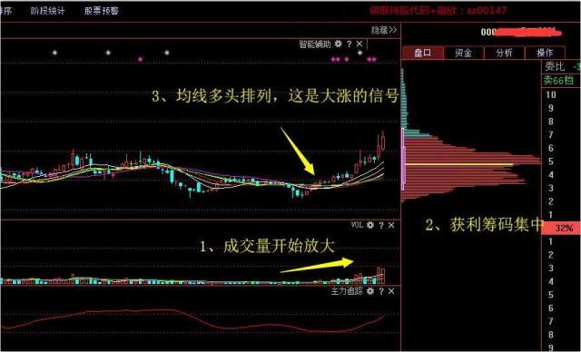 龙头股来袭?创投概念叠加低位股,低价4.24元,今