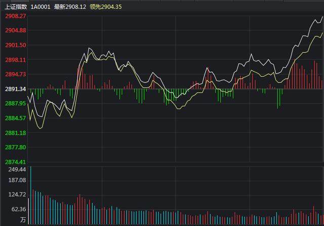 短线股票池：1四方精创、2先进数通、3春兴精工