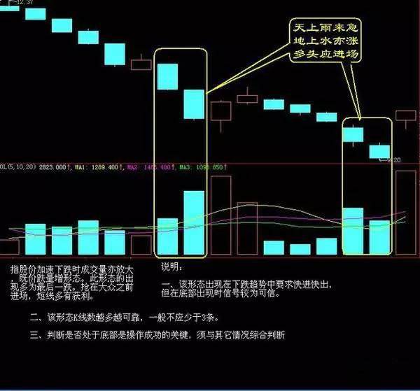 新手炒股必看16大技巧解析超全面詳細的買入賣出法