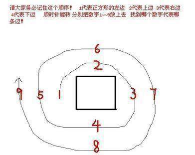 一位顶尖操盘手的肺腑之言：牢记这套盘口语言，你离成功获利就不远了！