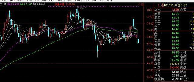 银行股领跌冲动抄底等于图手接飞刀