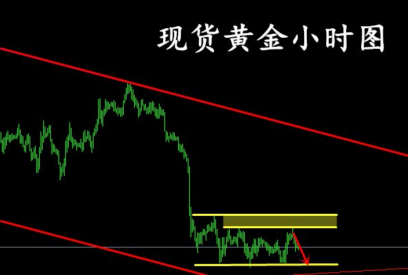 尤舒昆 中美贸易摩擦案兵束甲 现货黄金再失一大支撑 财富号 东方财富网