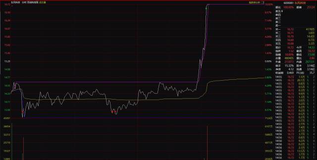 鍗板害2020gdp浼氫笉浼氫笅婊 _中科氢量kt板(3)