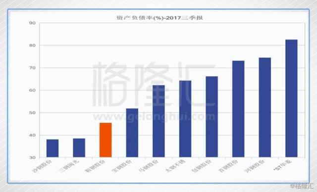 鞍山的GDP算鞍钢的吗_鞍钢本钢宣布正式合并,合并后GDP算本溪的还是算鞍山的(3)