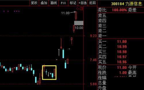 “123买入法则”的极致运用，集万本炒股书之精髓（建议收藏）