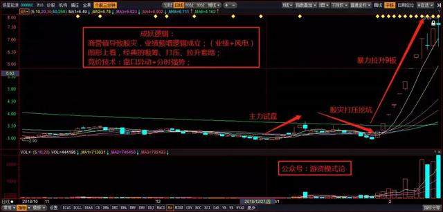 科隆股份能否成妖？