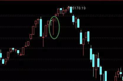 k线技巧之反转形态锤子线和上吊线