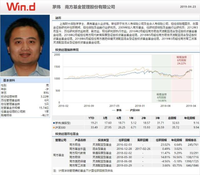 首批科创板基金雷区不少,就一只最值得投