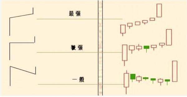 万一发现股票“单阳不破”形态，必是大牛股，牛逼哄哄赚翻天！