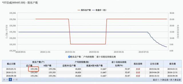 创纪录！33个一字跌停，1900亿没了！15万股民
