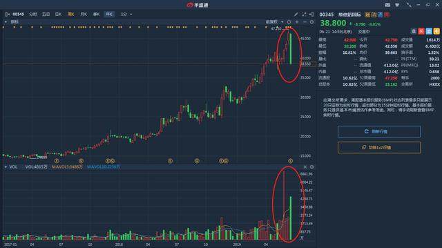 十年十倍的维他奶，周跌15%为哪般？