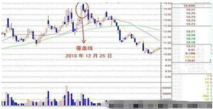 什么？主力竟然已经悄然离场了！这些主力出货信号你知道几个？