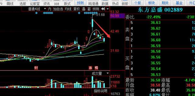 股票教学：基础科普之龙虎榜、换手率、龙头战法，以亚夏汽为例