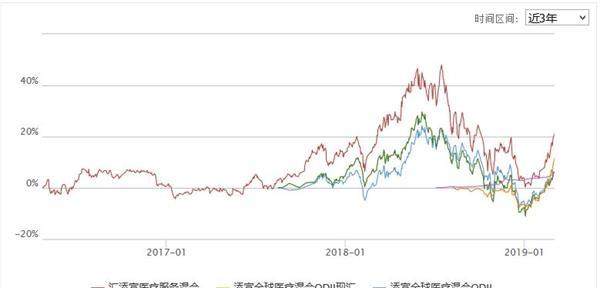 科创板基金来了 你买不买?