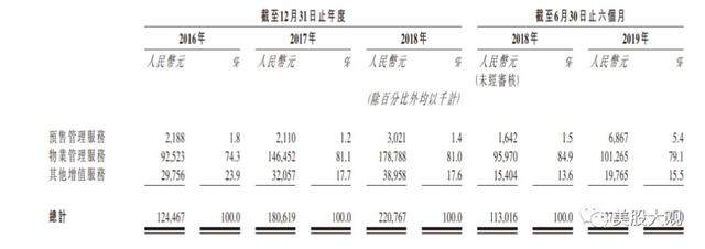 港新｜宝龙商业地产住宅物业管理公司IPO
