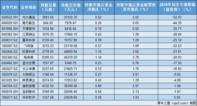 本图片由犀牛之星提供，未经允许禁止转载