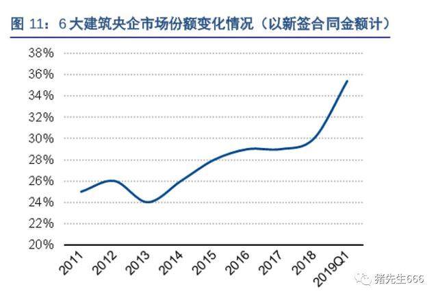 中国央企gdp占比_历史中国gdp世界占比(3)