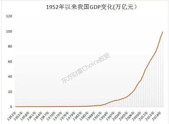 2019年人均gdp是什么_确定 重庆2019年GDP为2.36万亿(2)