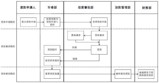 新股速递：东正金融，冲击汽车金融第一股