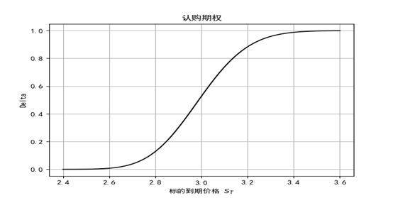 Delta在交易中有什么用？什么是Detla中性策略和对冲？_财富号_东方财富网