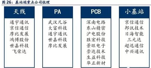 5g产业链上市公司及华为供应商一览简称及证券代码 财富号 东方财富网